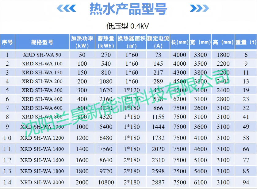 固體電蓄熱產(chǎn)品選型表（V2024）